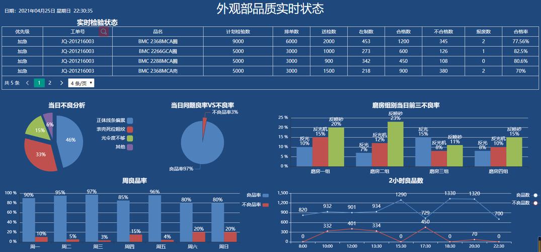 QMS 质量管理系统